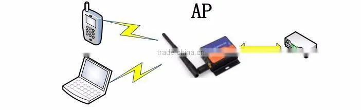 USR-WIFI232-200 Low Power Serial RS232 to Wifi Converter
