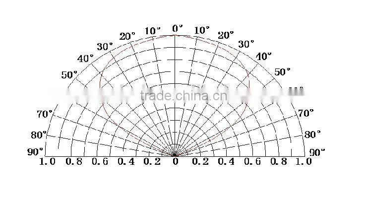 360 bent led flexible hollow strip