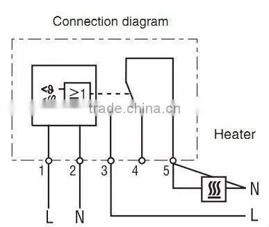 ETF 012 Electronic Hygrothermostat/Temperature and humidity controller