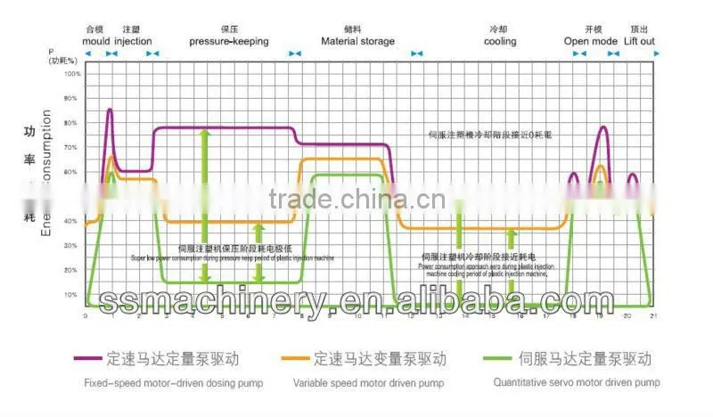 90T plastic moulding machine supplier