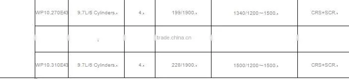 High quality Weichai WP series Engines with 100~405kw for sale