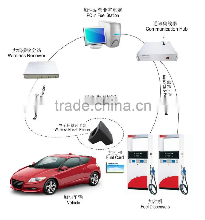 rfid reader for vehicle driver's management MT123