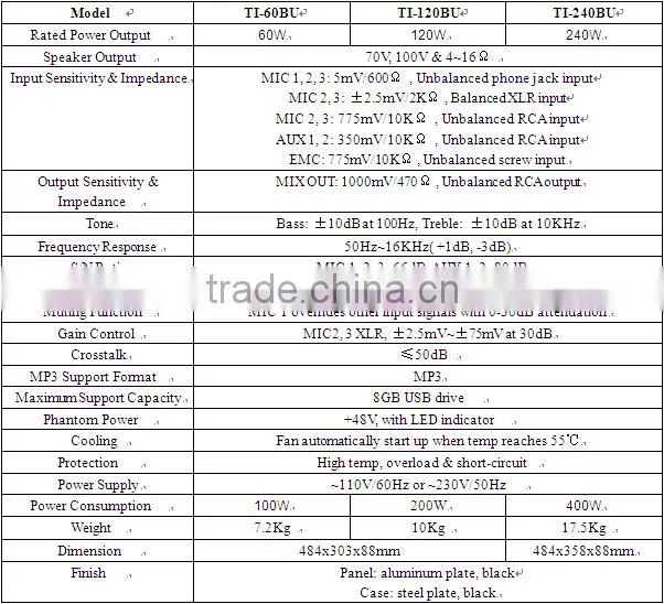 ITC TI-60U Series PA System 5 Zone Mixer Amplifier with MP3 Player