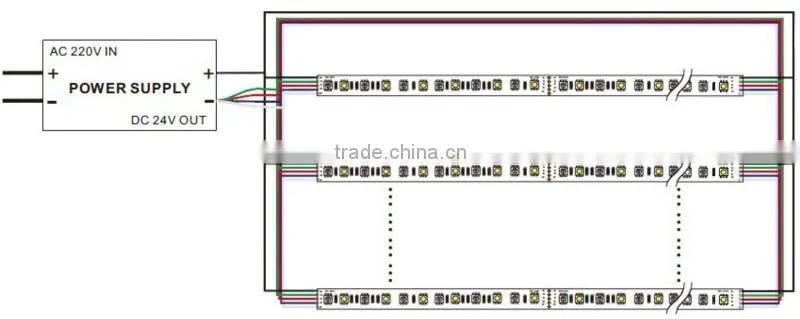 DC24V RGBW Strip LED Light