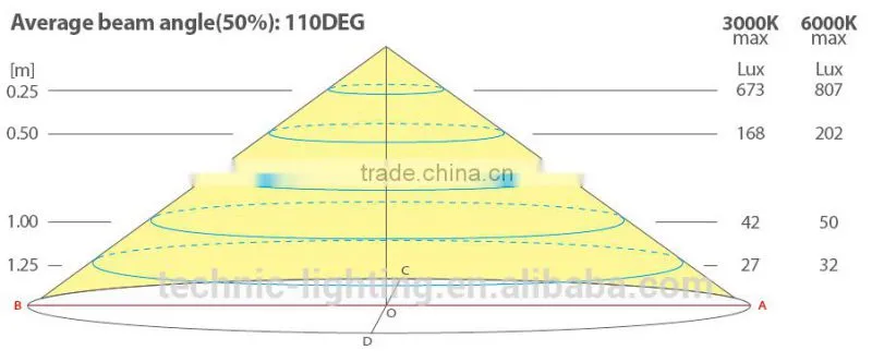 CCT dimmable LED cabinet light,led under cabinet light,DIY led kitchen accessories
