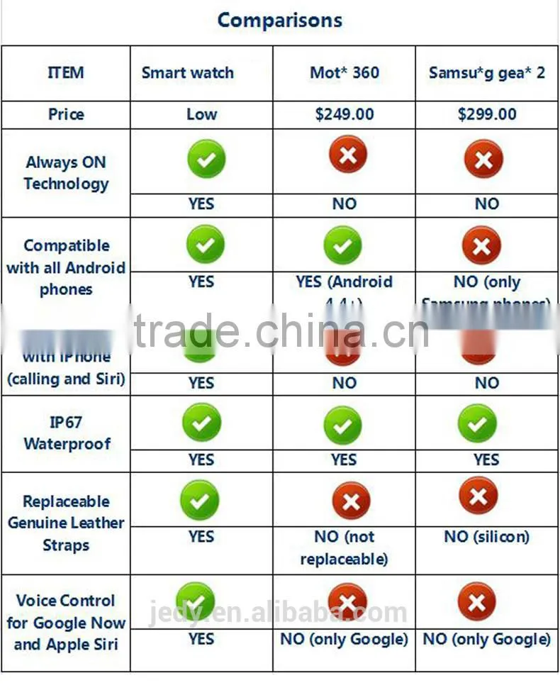 BTW-W03 Smart watch with heart rate monitor Free-scale Sync android and ios Capacitive Touch screen 1.6 inch OLED 240*240 pixel