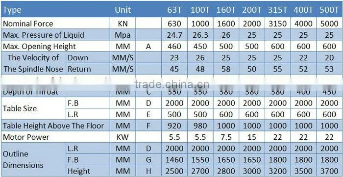 YW41 16 Ton single column hydraulic molding machine