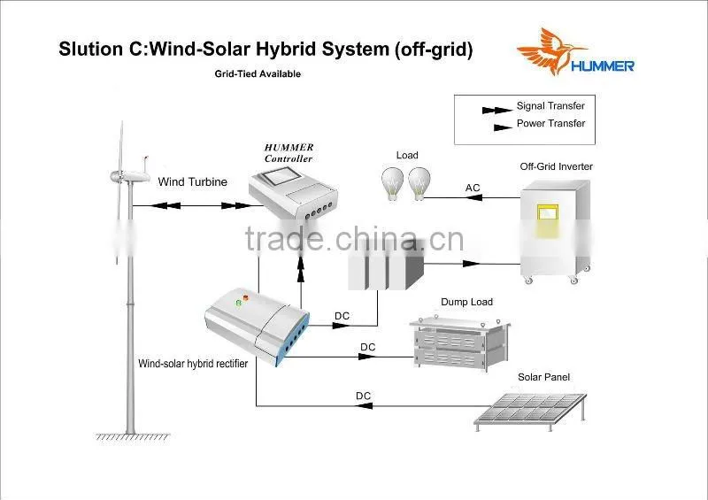 high efficiency 100kw/200kW/500kW wind turbine wind power generator from chinese manufacturer