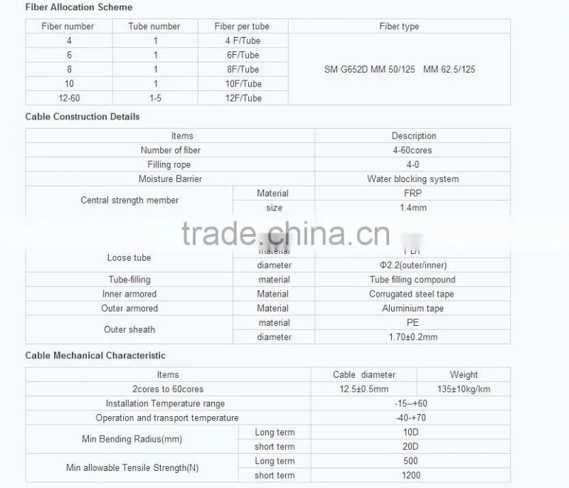 Underground Fiber Optic Cables GYTA53 Fiber Optic Cables G652D Fibre Optic Cables