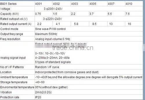 Universal Frequency Inverter, B801 Variable Speed Drive !