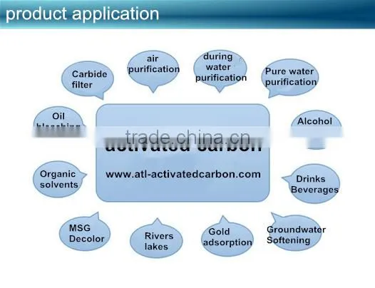 Activated Carbon for Automatic Filter