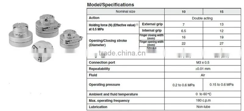 MHR3 Rotary Actuated Air Gripper-Three Finger Type