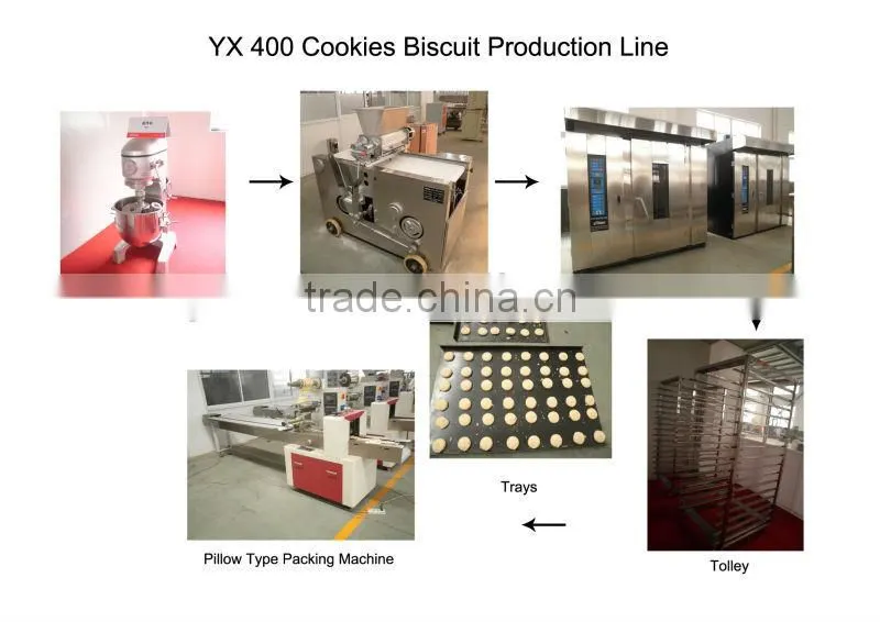 PLC controlled food confectionary industrial ce fortune cookie maker making machine