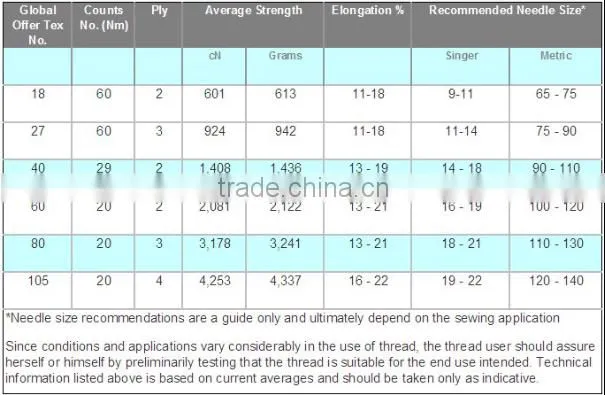 Ningbo China wholesale 40/2 100% spun polyester sewing thread