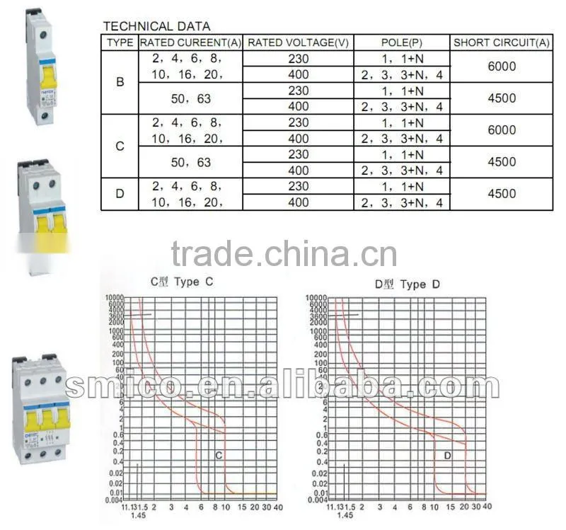 LSN series Low voltage Mini Circuit Breaker/ MCB circuit breaker