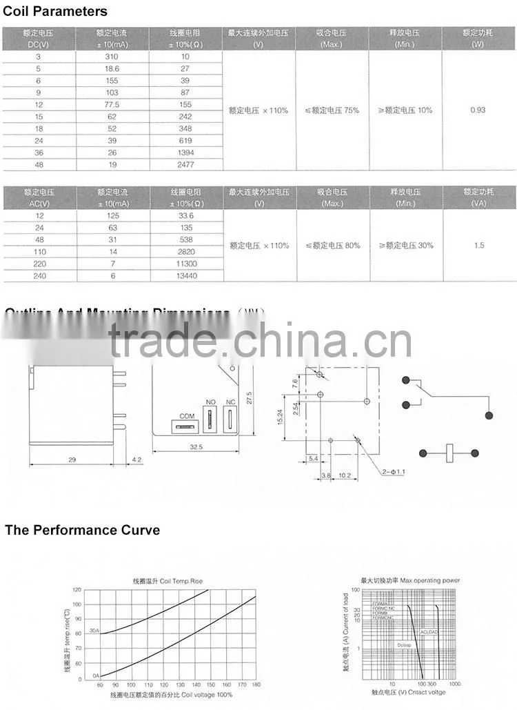 2014 High Quality 220v AC Relay (SHC67F)