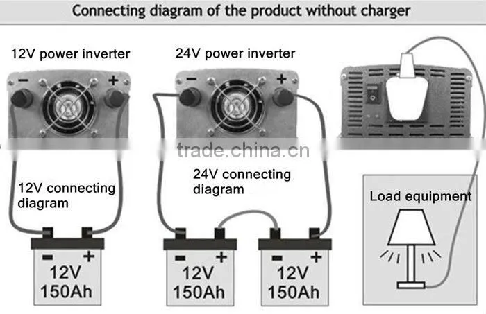 solar inverter 12v to 220v 300W power inverter