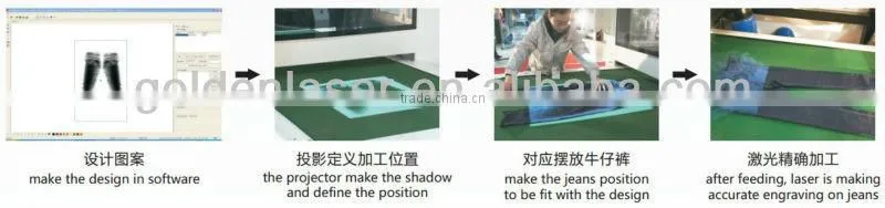 High Speed Laser Engraving Machine for Jeans