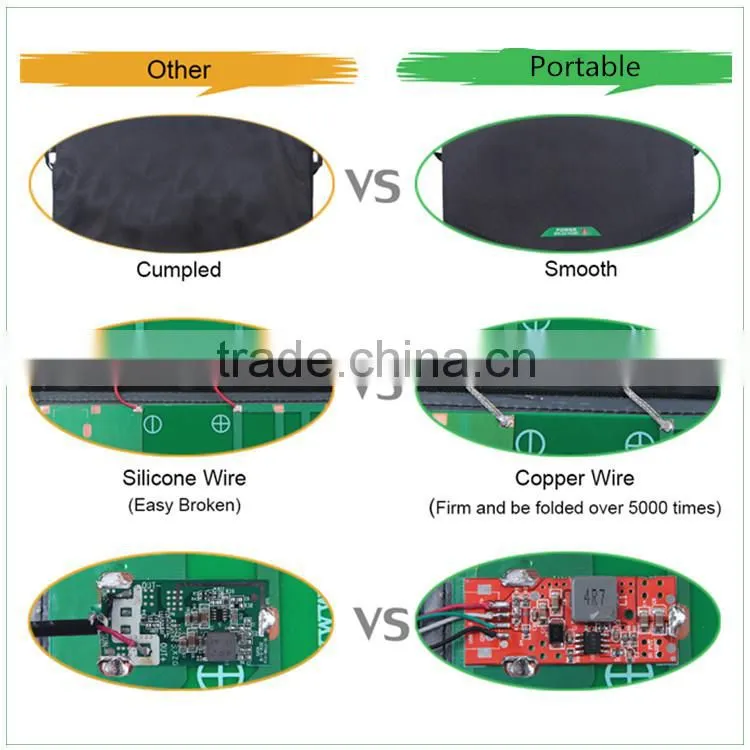 best selling products in america 13W sunpower solar charger for mobile phone