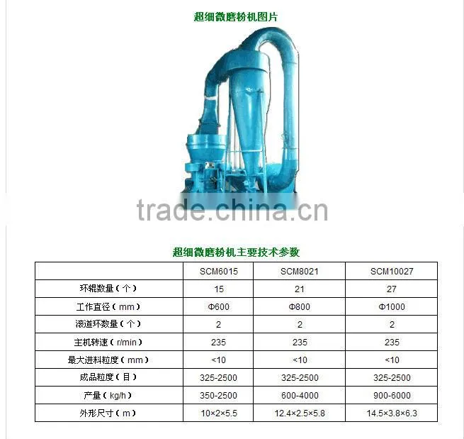 Obvious Advantages -High Pressure Suspension Grinder machine
