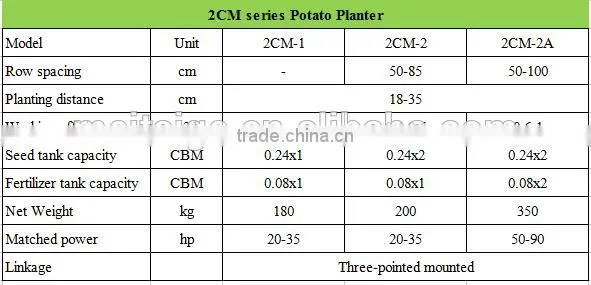 2CM series Potato Planter