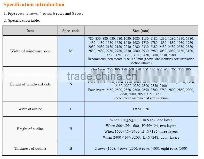 heat pipe heat exchanger