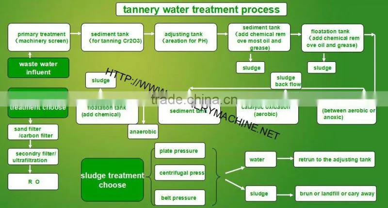 aeration pipe for water treatment