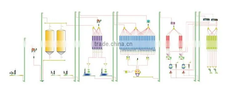 Various animal feed pellet mill and poultry feed pellet production line