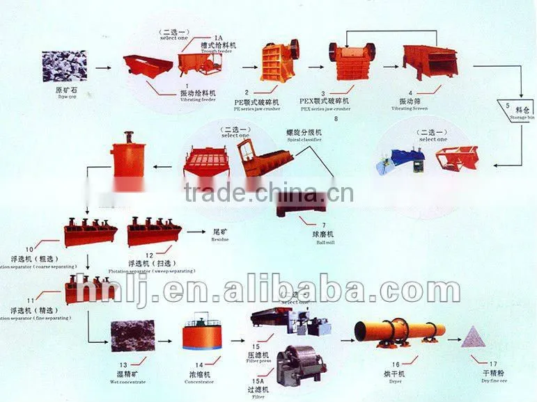 ISO high-intensity wet/dry iron ore magnetic separator