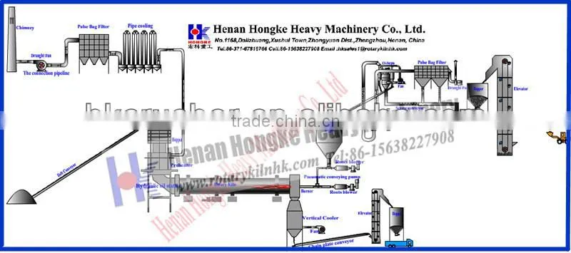 ISO9001- .Small cement kiln plant