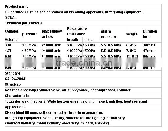Portable oxygen apparatus with EN approved quality
