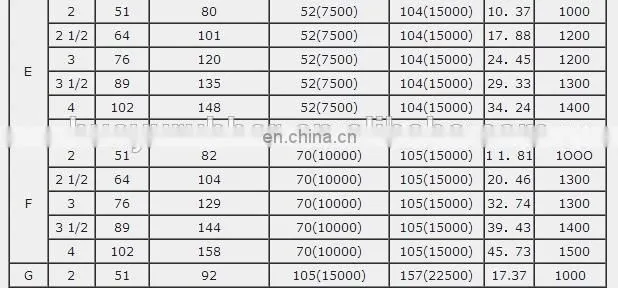flex vibrator hose rotary drilling high quality drilling hose