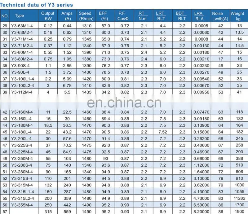 Y3 series 3phase ac electric motor