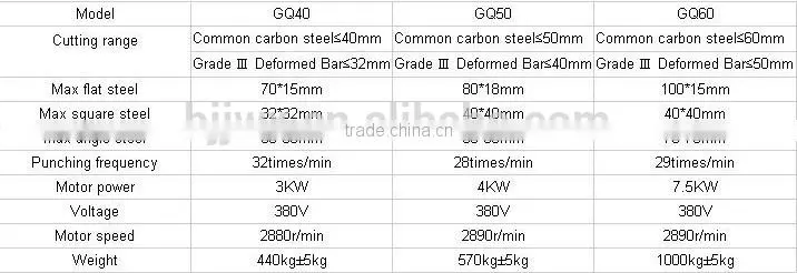 Steel Bar Cutter, Rebar Cutting Machine