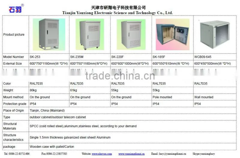 Stainless steel box manufacturer