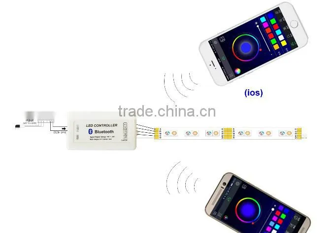 DMX led strip Waterproof strip led light 12v/24v SMD5630 2835 RGB/ RGBW LED Strip