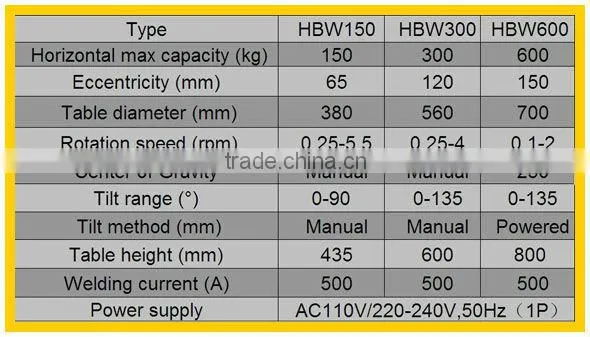 HBW600 600KG mini welding positioner