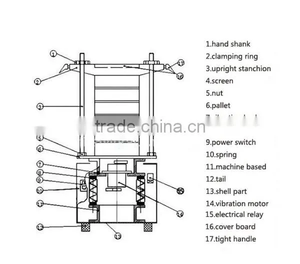 Ease of Maneuverability Vibration Testing Screen Filter