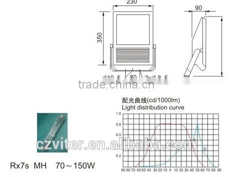 75-150W Die-casting Aluminium MH/SON IP65 Flood Light