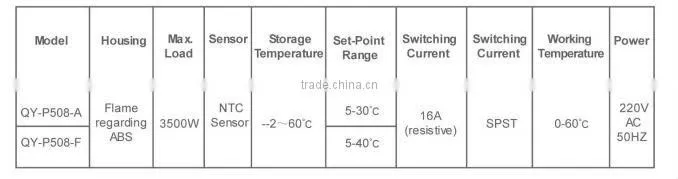 digital Floor Heating Thermostat
