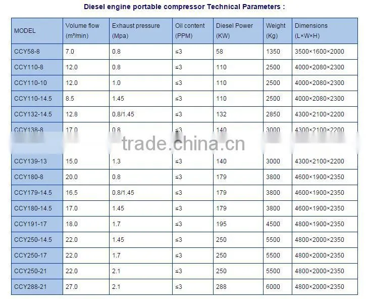 Air Compressor for Diesel engine portable compressor