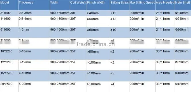 Hydraulic Steel Coil Slitting Line, Slitting Machine,Slitting Machine Lines