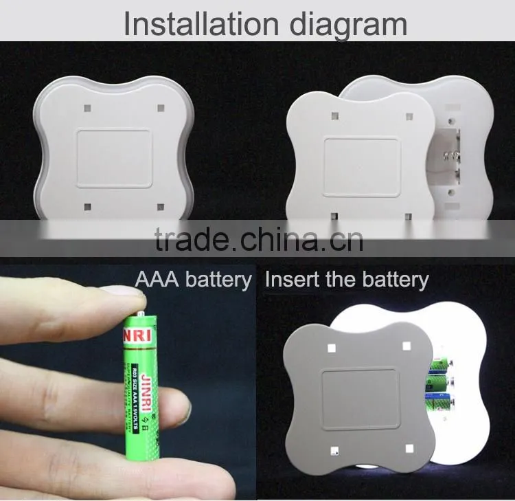 Human sensor led lamp