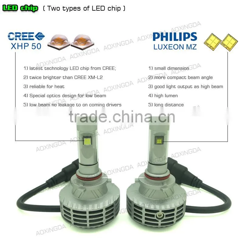 G6 CANBUS LED headlight 9005 H10 fanless all in one design 6000LM 3000K 4300K 6500K 8000K 10000K