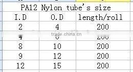 PU pipe