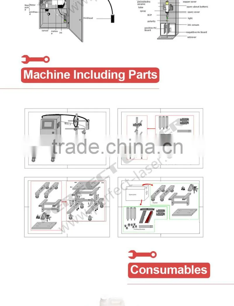 Auto Time/Date/Number/character inkjet printer/coding/printing machine for bottle/Wire / Cable / Wood / Metal / Egg/Bag