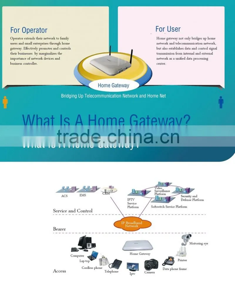 FiberHome GPON uplink smart home gateway