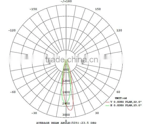 36W High Power LED Inground Lighting, IP67 Waterproof, RGB/R/G/B/W Optional