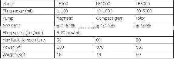 liquid detergent packing machine