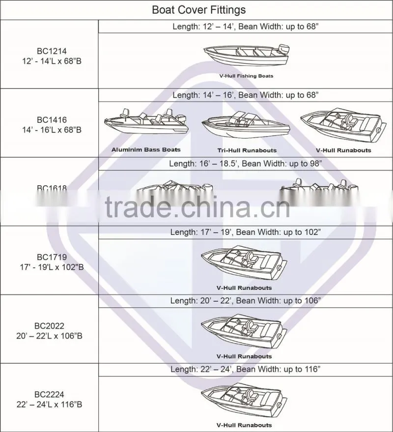 Cheapest 16' - 18.5' Length 150D Silver Polyester Boat Cover